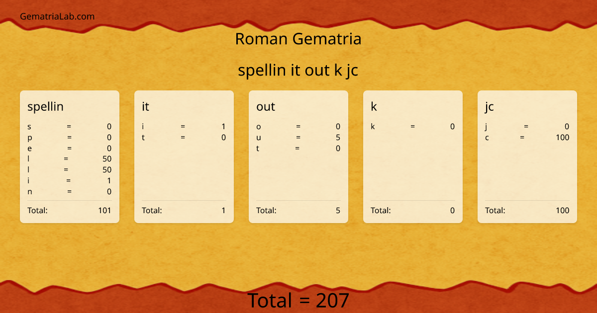 spellin it out k jc in roman Gematria